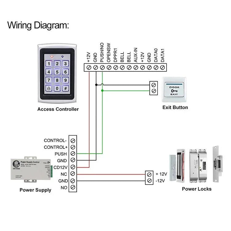 Access Control System
