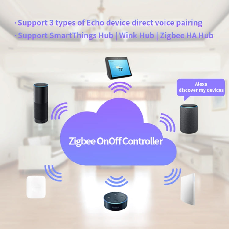 85-265V 50-60Hz IEEE 802.15.4 Zigbee Smart Wireless Schaltersteuerung