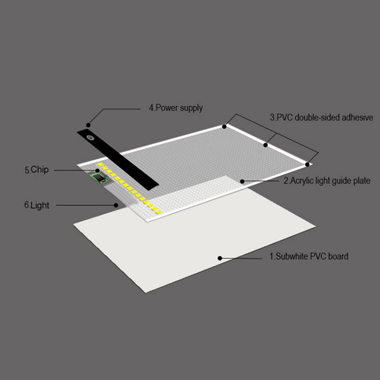 2,2W 5V LED Dimmbares A5 Acryl-USB-Leuchttisch mit drei Helligkeitsstufen für Anime-Skizzen und Zeichnungen