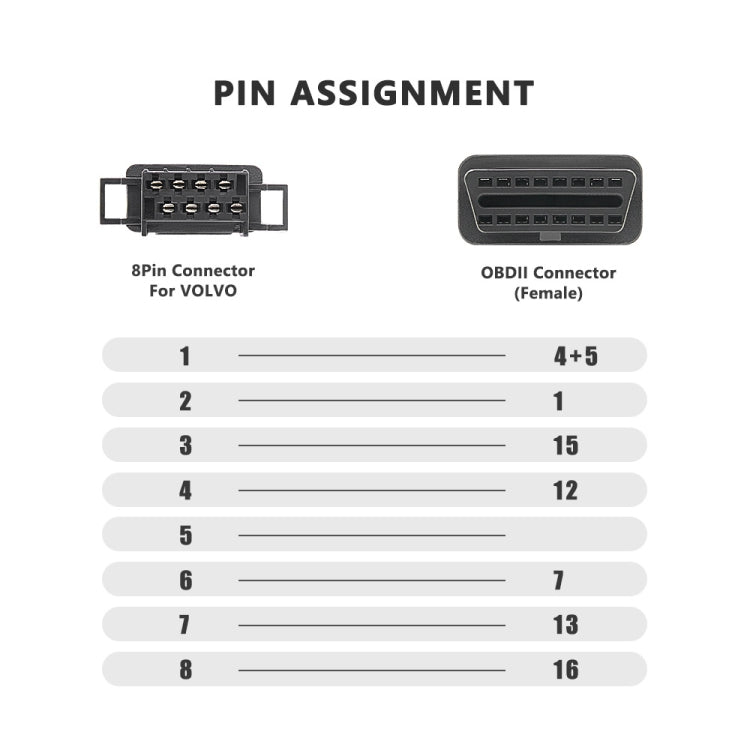 For Volvo 8 Pin Female to OBDII Female Truck Adapter Cable, For Volvo 8 Pin Female to OBDII Female