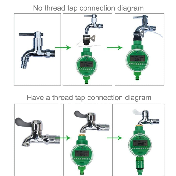 Automatische Bewässerungssteuerung Zeitschaltuhr Garten Wasserzeitschaltuhr Sprinkler Bewässerungssteuerung Bewässerung Zeitschaltuhr Bewässerungs-Kits, Wasserzeitschaltuhr 2