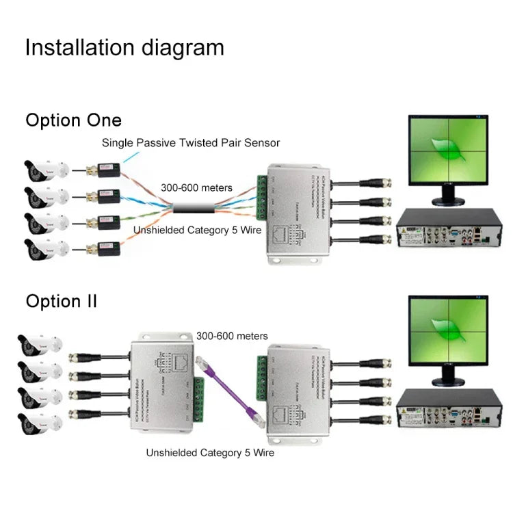 HD204A-F HD-CVI/TVI/AHD CCTV 4-Kanal UTP Passiver Video-Balun, HD204A-F