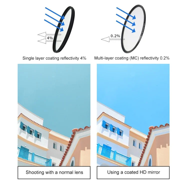 RUIGPRO professioneller 52-mm-8x-Sterneffekt-Objektivfilter für GoPro HERO 7/6/5 mit Filteradapterring und Objektivdeckel