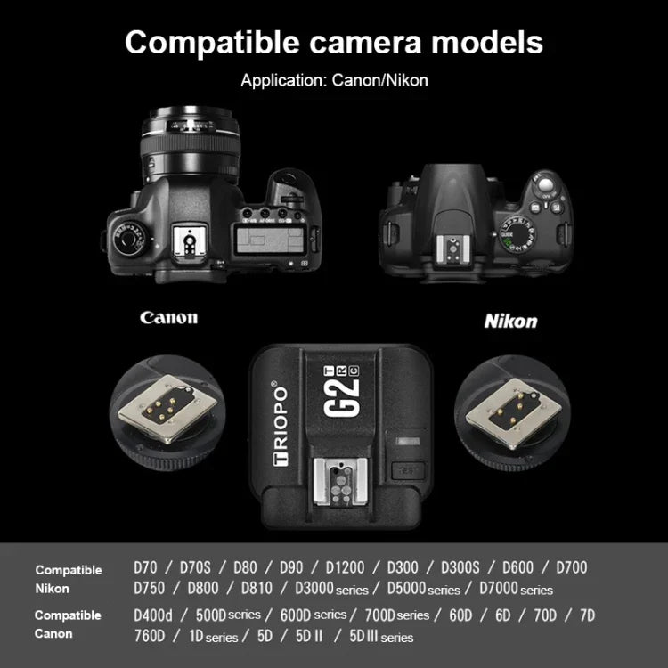 TRIOPO G2 Drahtloser Blitztrigger 2,4 GHz, Senden/Empfangen, Dual-Funktion, TTL-Hochgeschwindigkeitsauslöser für Canon-Kameras, G2 für Canon-Kameras