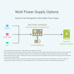 Waveshare PoE UPS Basisplatine für Raspberry Pi CM4, Gigabit Ethernet, Dual HDMI, Quad USB2.0, PoE UPS Basisplatine