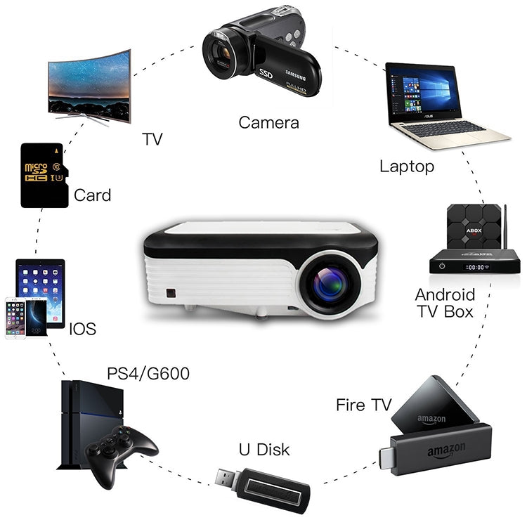 Wejoy L6 5 Zoll 200 ANSI Lumen 1920 x 1080P Android 6.0 HD Bluetooth 4.0 WiFi HD Smart Projektor, Unterstützt AV / VGA / HDMI / 2 x USB / RJ45, 1G+8G, Android 6.0
