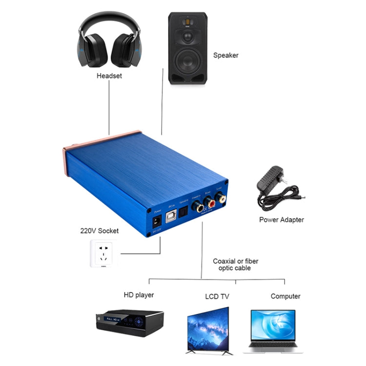 NK-P90 Audio-DAC-Decoder Glasfaser Koaxial Digital Audioverstärker