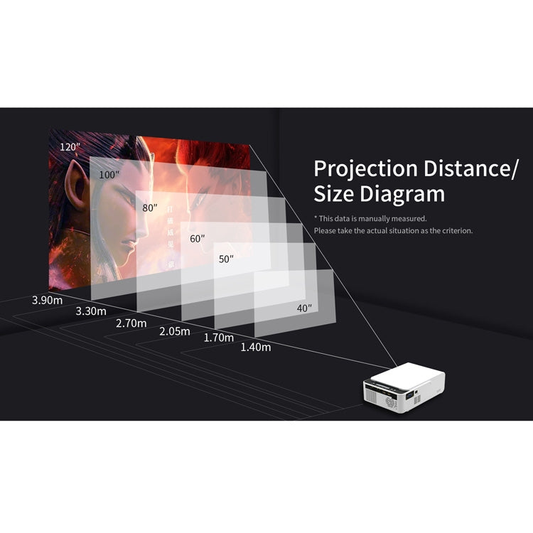 T5 100ANSI Lumen 800x400 Auflösung 480P LED+LCD Technologie Smart-Projektor, unterstützt HDMI / SD-Karte / 2 x USB / Audio 3,5mm, Standardversion, Standardversion