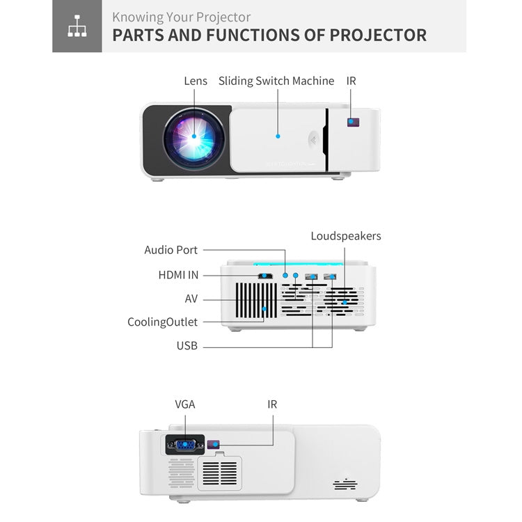 T5 100ANSI Lumen 800x400 Auflösung 480P LED+LCD Technologie Smart-Projektor, unterstützt HDMI / SD-Karte / 2 x USB / Audio 3,5mm, Standardversion, Standardversion