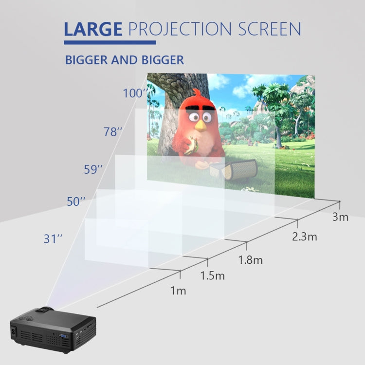 Wejoy L1 80 Lumen 4 Zoll LCD-Technologie HD 800*480 Pixel Projektor, VGA, HDMI, L1