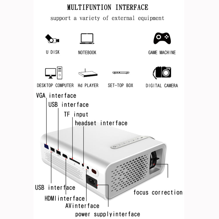 YG520 800x480 1800LM Mini LED Projektor Heimkino, unterstützt HDMI & AV & SD & USB & VGA, Mobiltelefon-Version, Mobiltelefon-Version