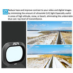 JSR Drone 6-in-1 UV+CPL+ND4+ND8+ND16+ND32 Objektivfilter für DJI Mavic 2 Pro, UV+CPL+ND4+ND8+ND16+ND32