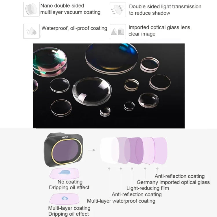 JSR Drone ND64 Objektiv-Neutraldichtefilter für DJI Mavic Mini, ND64 Filter