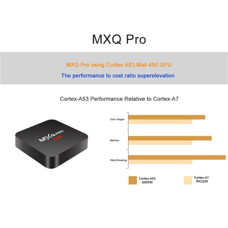MXQ PROi 1080P 4K HD Smart TV BOX mit Fernbedienung, Android 7.1 S905W Quad-Core Cortex-A53 bis zu 2GHz, RAM: 2GB, ROM: 16GB, Unterstützt WiFi, UK-Stecker, 2GB+16GB, UK-Stecker