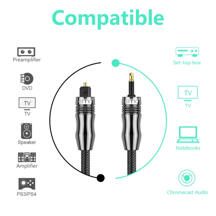 EMK OD1.0mm 3,5mm Digitaler Sound Toslink zu Mini Toslink Digitales optisches Audiokabel, 1m, 1,5m, 2m, 3m, 5m