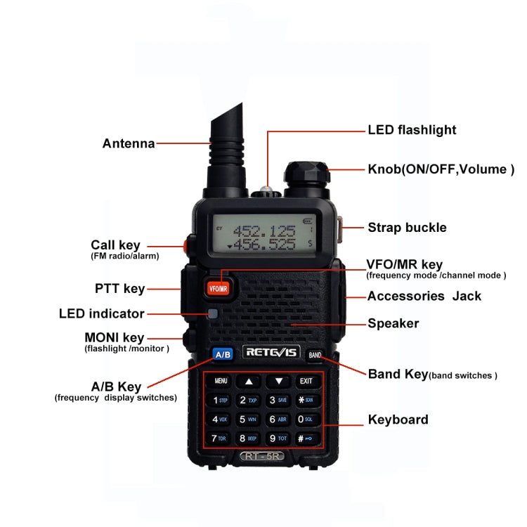 RETEVIS RT-5R 400-520MHz + 136-174MHz 128 Kanäle USB Zweiband Handfunkgerät, USB, EU-Stecker, UK-Stecker