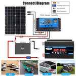 Tang II Generation 12V to 220V 300W Car Power Inverter, 12V to 220V