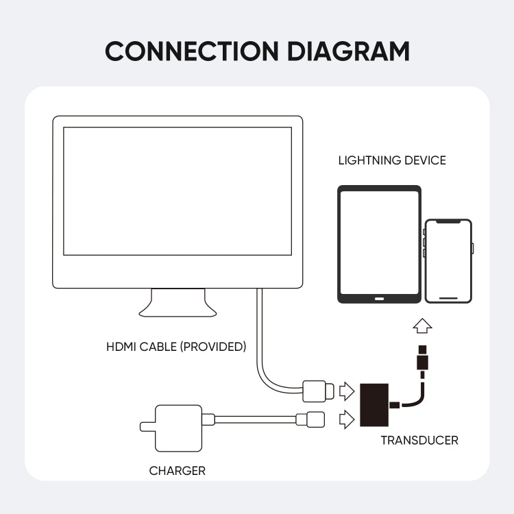 JOYROOM S-H141 1080P 8 Pin zu HDMI Konverter Adapter, S-H141