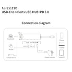 amalink 95119D Typ-C / USB-C zu 4 Ports USB + PD 3.0 Multifunktions-HUB Dockingstation, 95119D