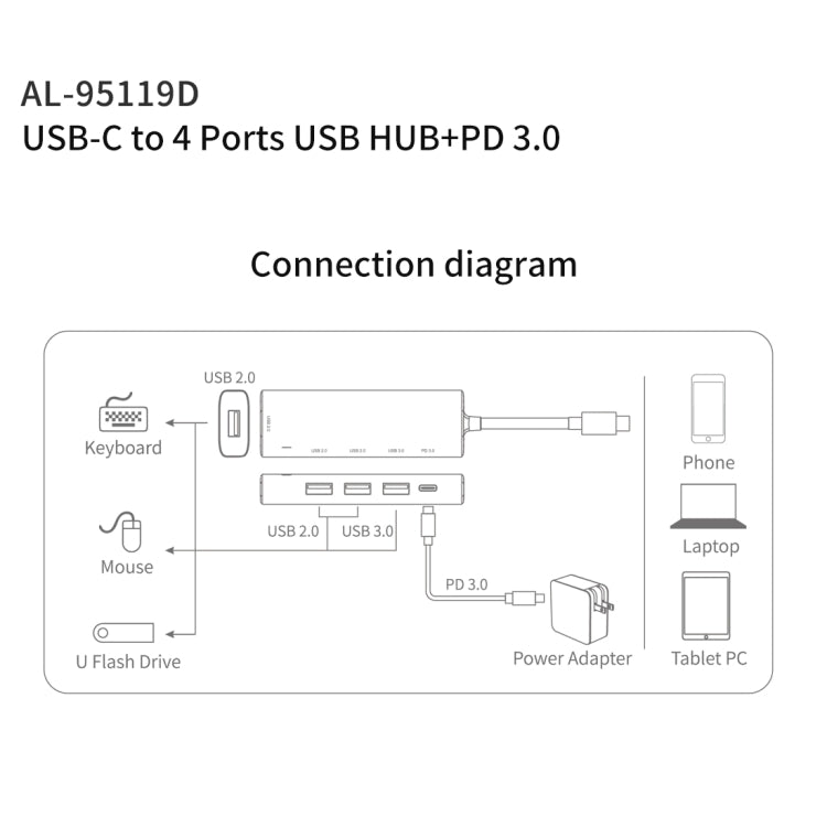amalink 95119D Typ-C / USB-C zu 4 Ports USB + PD 3.0 Multifunktions-HUB Dockingstation, 95119D