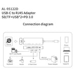 amalink 95122D Typ-C / USB-C zu RJ45 + 2 Ports USB + PD 3.0 Multifunktions-HUB, 95122D