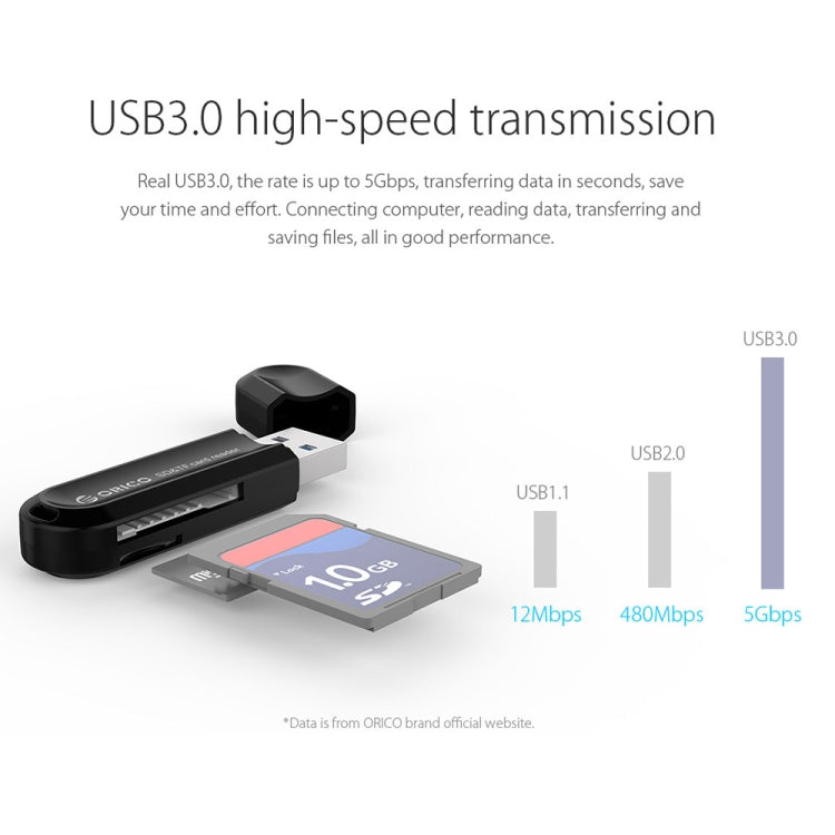ORICO CRS21 USB3.0 TF / SD Kartenleser