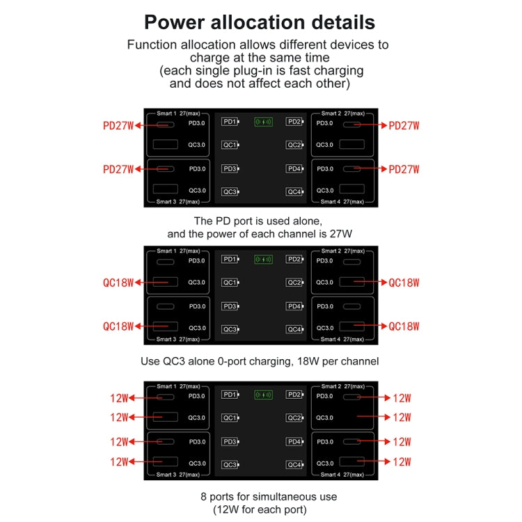 838w 9 in 1 100W 4 PD 3.0 USB-C / Type-C + 4 QC 3.0 USB Anschlüsse Intelligentes Digitaldisplay Drahtlosladegerät, EU Stecker, US Stecker, UK Stecker, AU Stecker