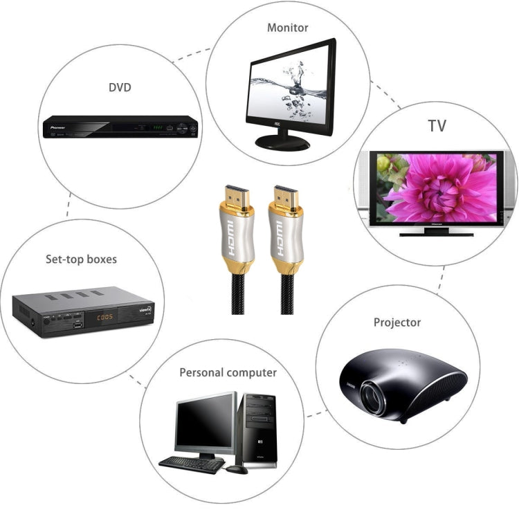 2m HD 8K PS4 Kabel 4K2K 144Hz Projektor Notebook Set-Top-Box Kabel, 2m