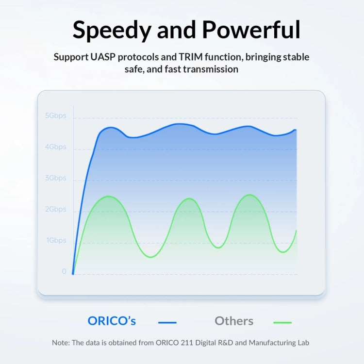 ORICO 25PW1-U3 2,5 Zoll Externes Speicher-Festplattengehäuse, 25PW1-U3, 25PW1-C3, 25PW1C-C3
