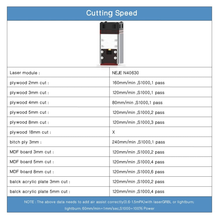 NEJE MASTER 3 Plus Lasergravierer mit N40630 Lasermodul, MASTER 3 Plus mit N40630 (EU Stecker), MASTER 3 Plus mit N40630 (US Stecker)