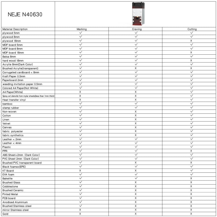 NEJE MASTER 3 Plus Lasergravierer mit N40630 Lasermodul, MASTER 3 Plus mit N40630 (EU Stecker), MASTER 3 Plus mit N40630 (US Stecker)