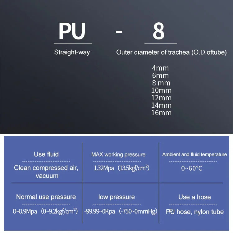 LAIZE 10 Stück PU Kunststoff Pneumatischer Schnellkupplungsstecker, PU-4, PU-6, PU-8, PU-10, PU-12, PU-14, PU-16
