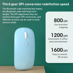 FOREV FVW312 1600dpi 2.4G Kabellose leise tragbare Maus, 2.4G (Weiß)