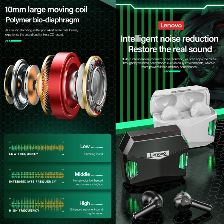 Lenovo GM5 TWS Bluetooth Kabellose Sport Wasserdichte Geräuschreduzierende Gaming Ohrhörer mit Mikrofon, GM5