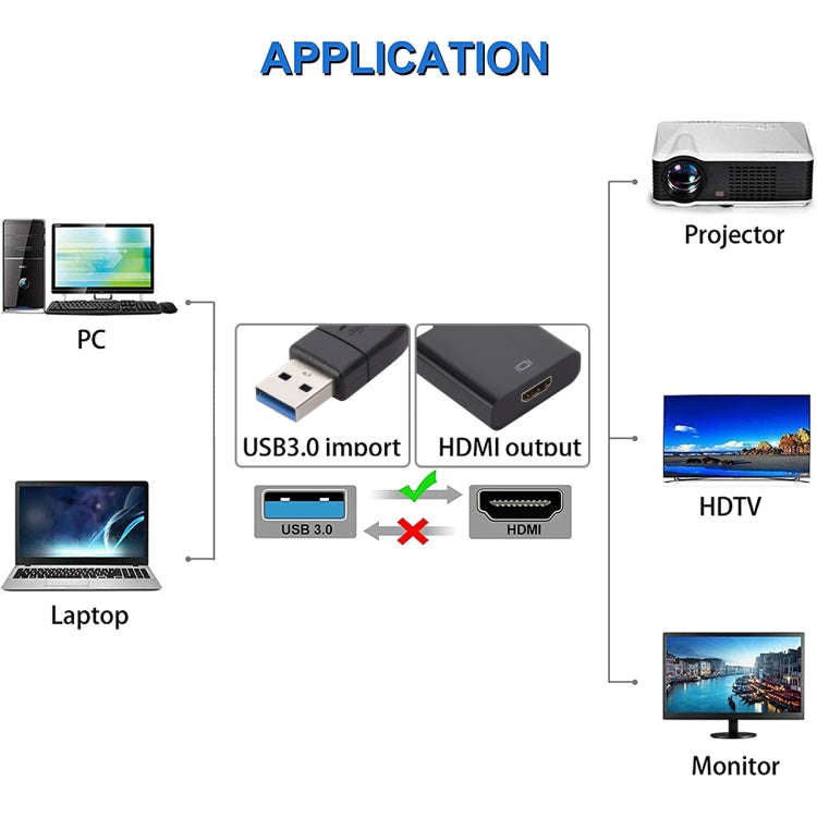 USB 3.0-zu-HDMI Konverter Große Hülle, Große Hülle