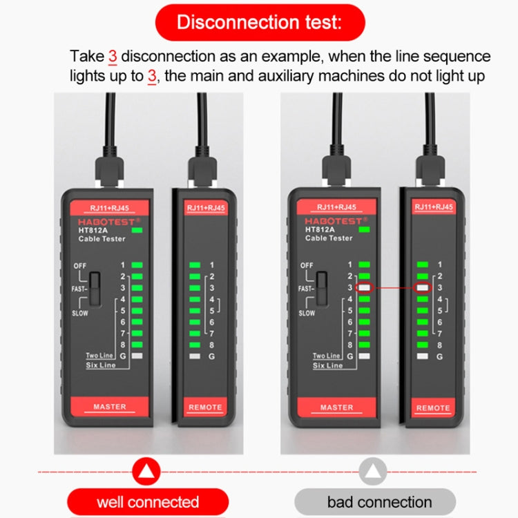 HABOTEST HT812A 2-in-1 Telefonleitungs- und Netzwerkkabeltester, HT812A