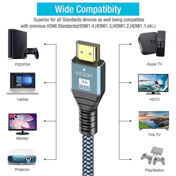 HDMI 2.0 Version 4K 60Hz HD Kabel, 1 m, 2 m, 3 m, 5 m