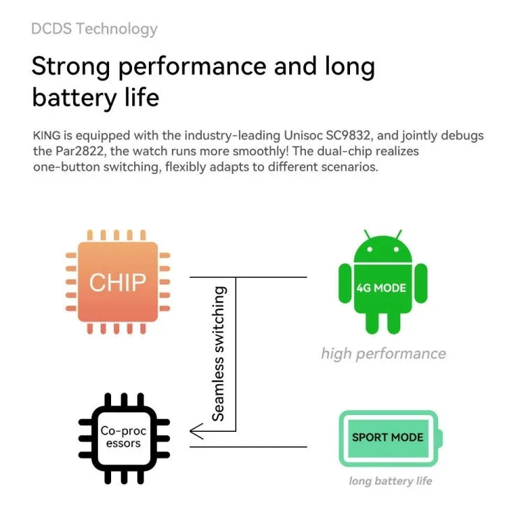 Z20 Smartwatch mit 1,75-Zoll-Bildschirm, 4G LTE, Android 9 Betriebssystem, 4 GB RAM + 128 GB Speicher