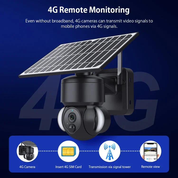 SHIWOJIA IP66 Wasserdichte 4G 3MP Solar-Dome-IP-Kamera, Zwei-Wege-Audio, PIR-Bewegungserkennung und Nachtsicht, EU, AU, USA