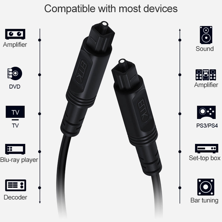 EMK Quadrat-Anschluss zu Quadrat-Anschluss Digitales Audio-Lautsprecher-Glasfaser-Verbindungskabel, 1m, 1,5m, 2m, 3m, 5m, 8m, 10m, 15m, 25m