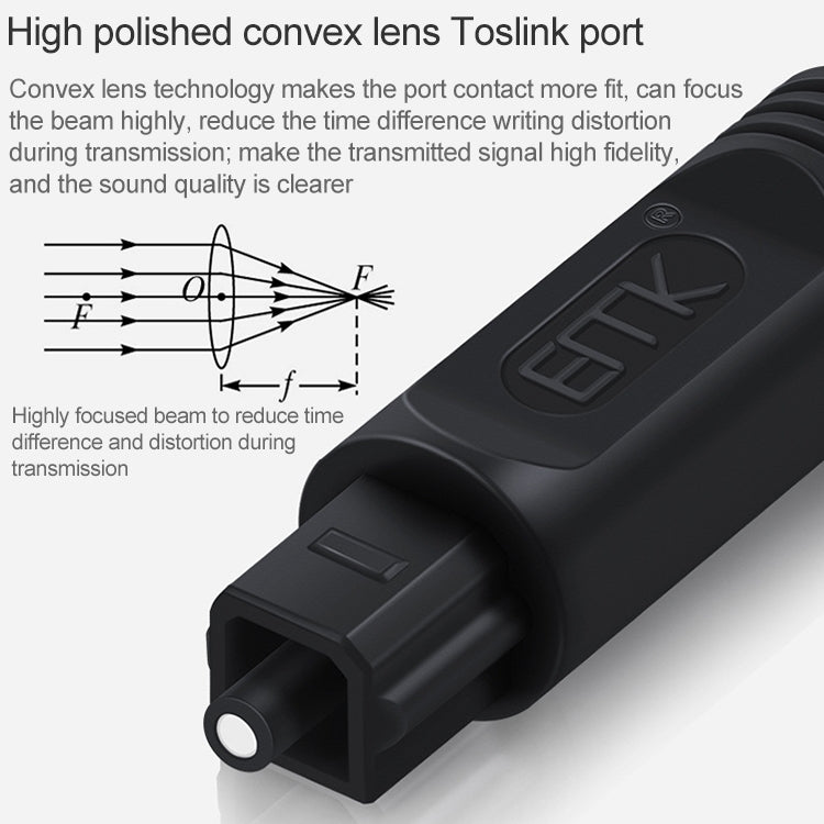 EMK Quadrat-Anschluss zu Quadrat-Anschluss Digitales Audio-Lautsprecher-Glasfaser-Verbindungskabel, 1m, 1,5m, 2m, 3m, 5m, 8m, 10m, 15m, 25m