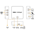 Ezcap 181 Tragbarer analoger Videorekorder, kein PC erforderlich, Ezcap 181