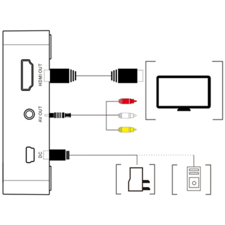 Ezcap 181 Tragbarer analoger Videorekorder, kein PC erforderlich, Ezcap 181
