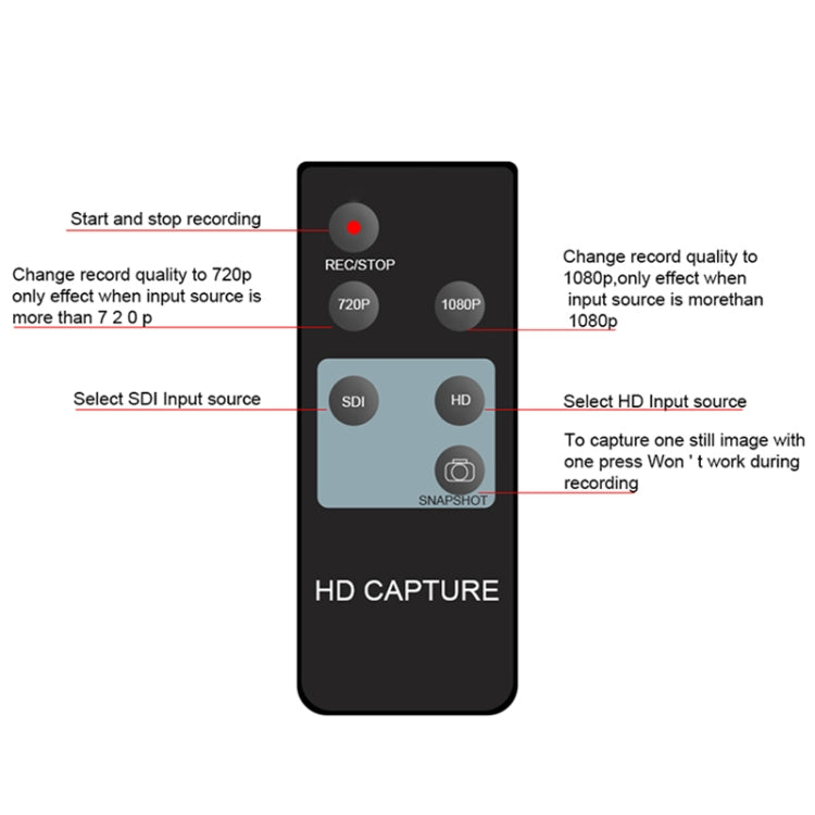 Ezcap 286 HDMI Video Capture Card Recorder Kassette mit Fernbedienung, Ezcap 286
