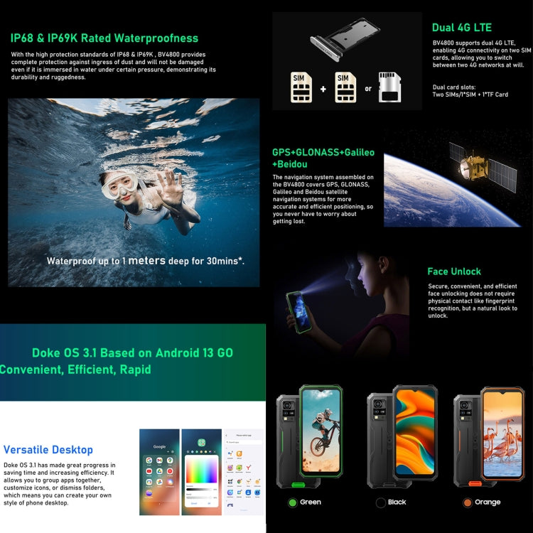 Blackview BV4800, IP68/IP69K/MIL-STD-810H, 6,56 Zoll Android 13 MediaTek MT6761V/WB Helio A22 Quad Core, Netzwerk: 4G, OTG, BV4800 3GB+64GB