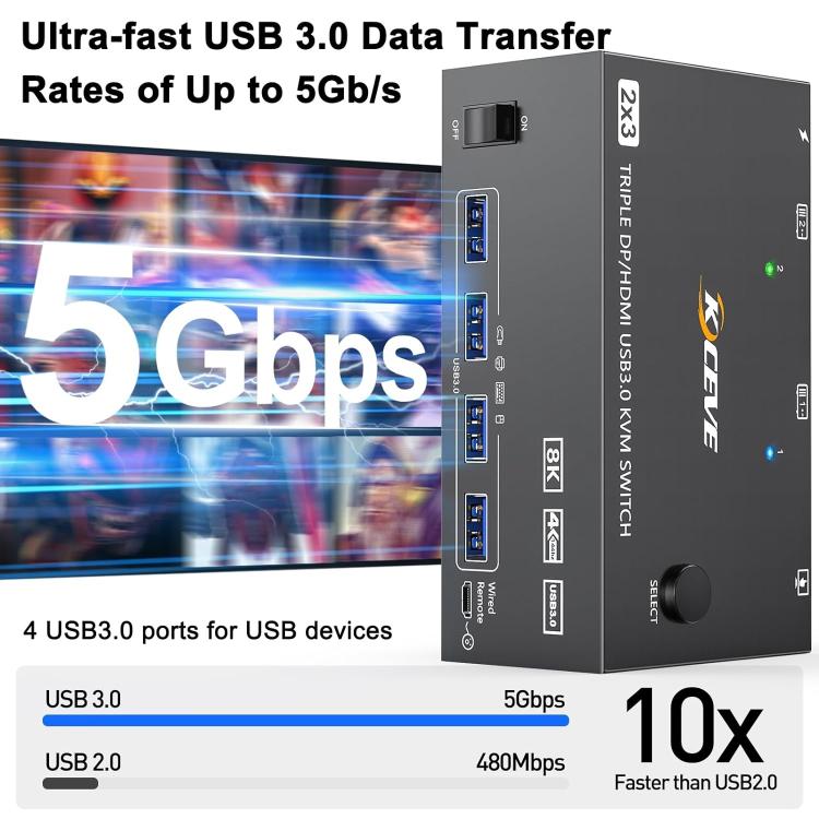 KC-KVM203DH 8K 30Hz USB3.0 DP+DP+HDMI Dreifach-Monitor KVM-Switch, EU-Stecker, KC-KVM203DH