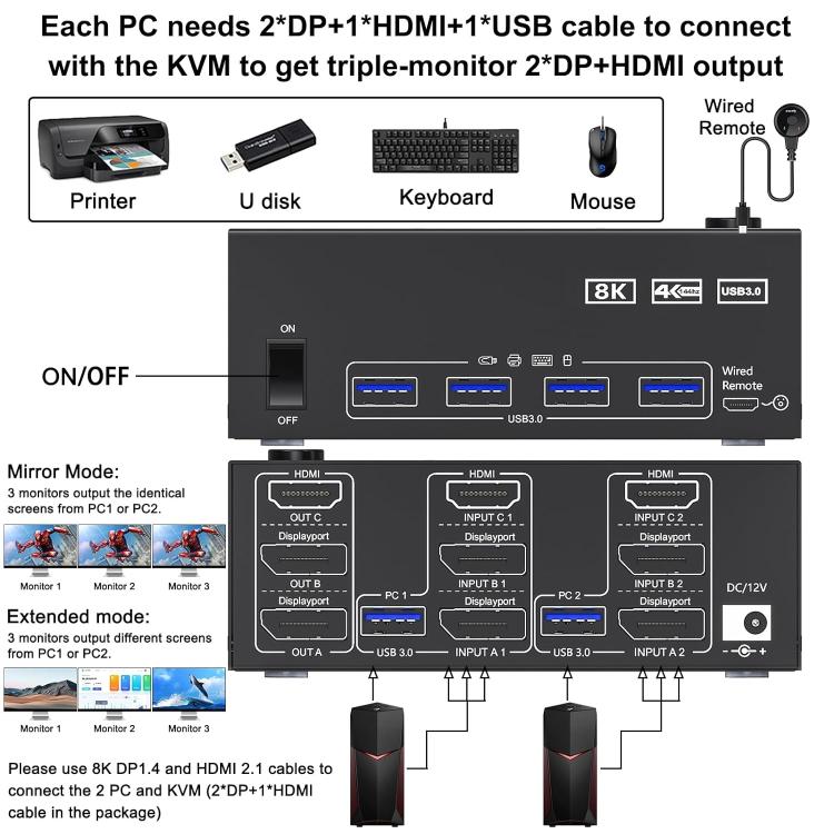 KC-KVM203DH 8K 30Hz USB3.0 DP+DP+HDMI Dreifach-Monitor KVM-Switch, EU-Stecker, KC-KVM203DH