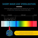 UVC-Ozon-Sterilisator Keimtötende Desinfektionslampe, E27 110V 72 LEDs Lampenbecher-Stil