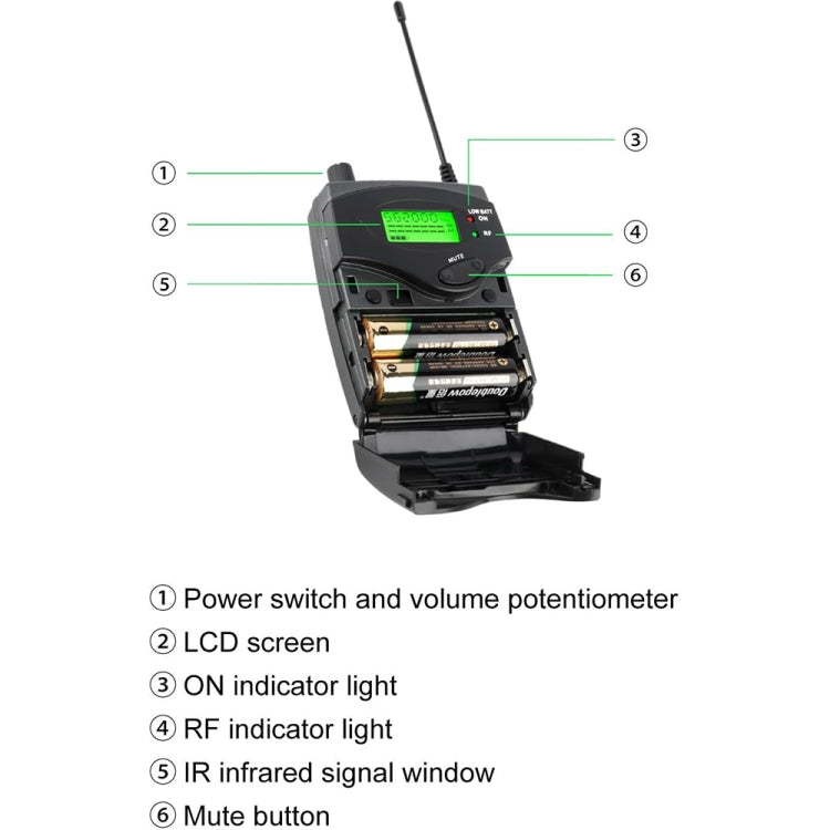 XTUGA RW2090 Professionelles Bühnen-Drahtlos-2-Kanal In-Ear-Monitoring-System 2 in 1, US-Stecker, EU-Stecker, AU-Stecker, UK-Stecker