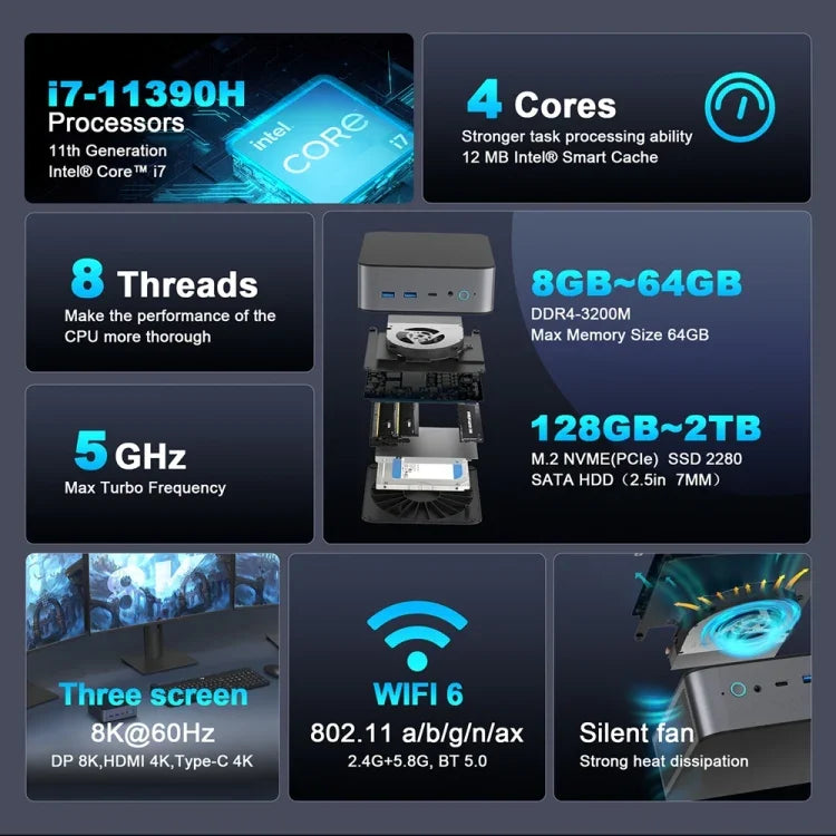 GXMO H90 Windows 11 Mini-Computer mit Intel Core i7 1190H Prozessor, ohne RAM und SSD